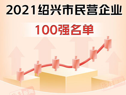 good news! Xingfa Group is on the list of the top 100 private enterprises in Shaoxing in 2021